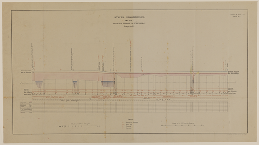 217595 Lengteprofiel van de staatsspoorweg tussen Utrecht en Culemborg (gedeelte tussen de Kruisvaart en de Uitweg van ...